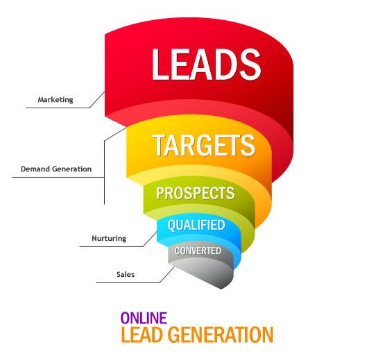 Lead Generation: Proven Tactics for Finding and Capturing Leads